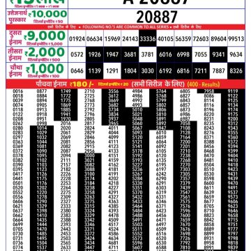 Lottery Result Today August 28, 2025