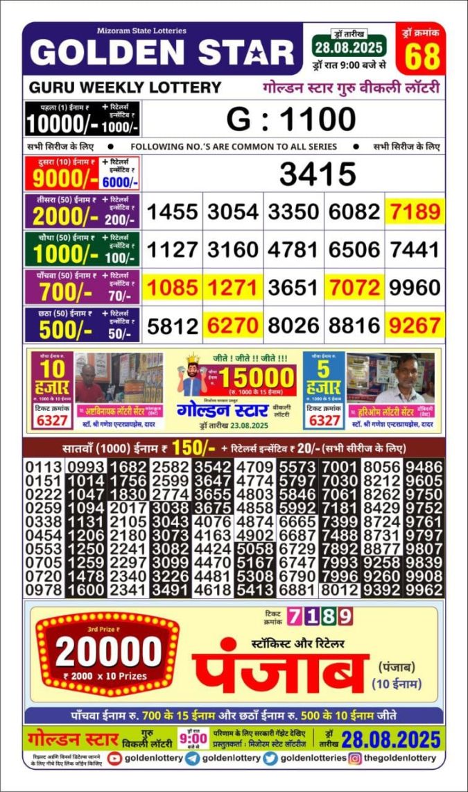 Lottery Result Today August 28, 2025