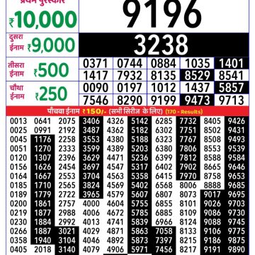 Lottery Result Today August 29, 2025