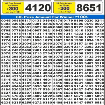 Lottery Result Today August 29, 2025