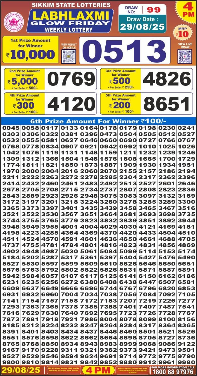 Lottery Result Today August 29, 2025
