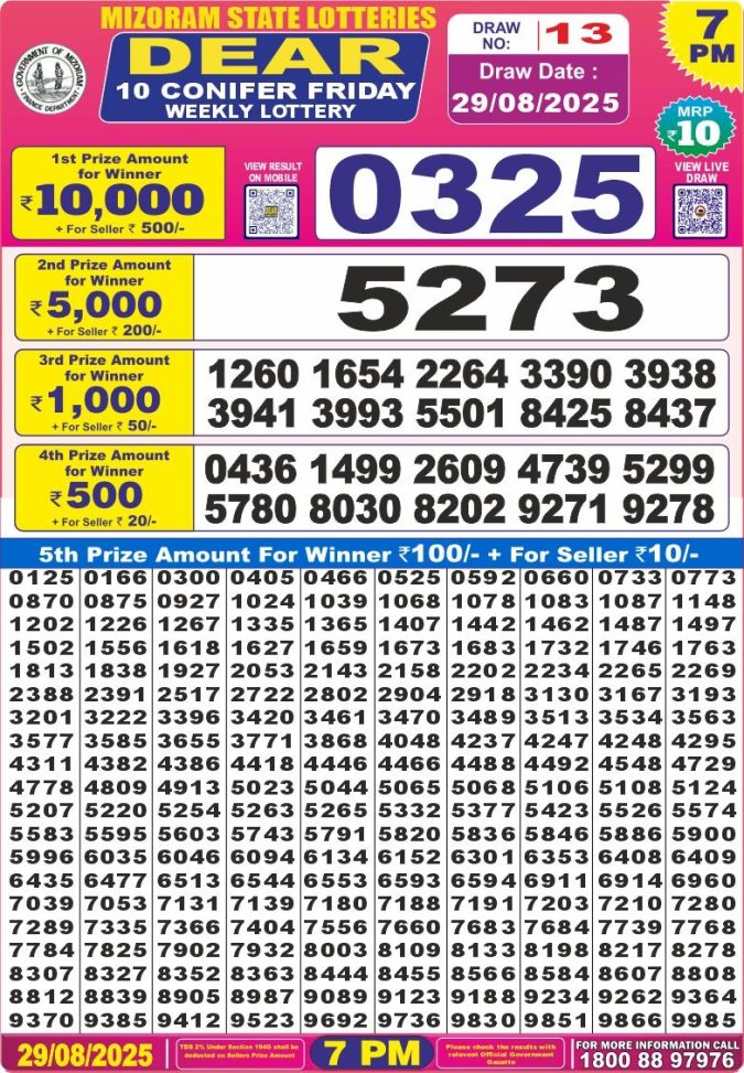 Lottery Result Today August 29, 2025