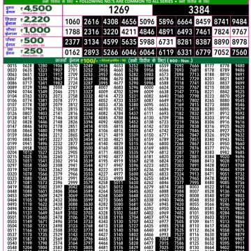 Lottery Result Today August 29, 2025