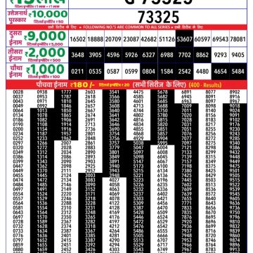 Lottery Result Today August 29, 2025
