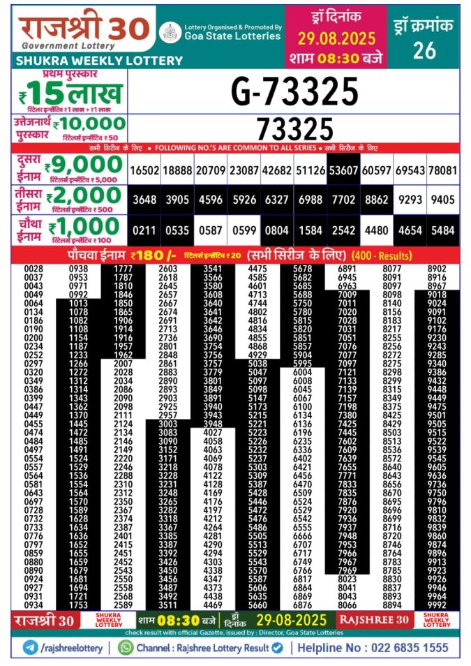 Lottery Result Today August 29, 2025