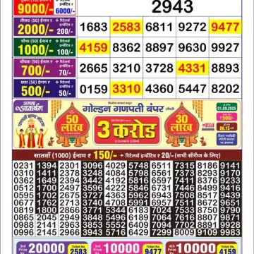 Lottery Result Today August 29, 2025
