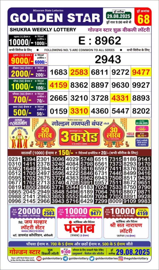 Lottery Result Today August 29, 2025