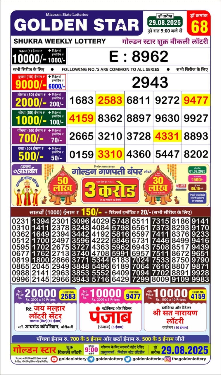 Lottery Result Today August 29, 2025