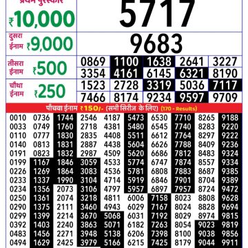 Lottery Result Today August 30, 2025