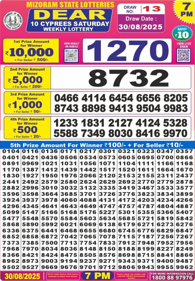 Lottery Result Today August 30, 2025