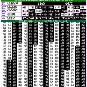 Lottery Result Today August 30, 2025