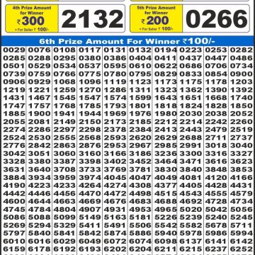 Lottery Result Today August 31, 2025