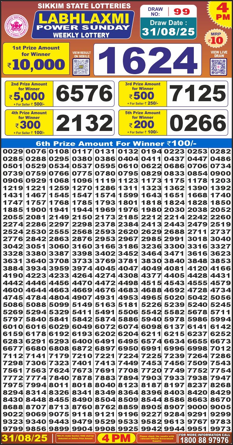 Lottery Result Today August 31, 2025