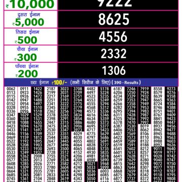 Lottery Result Today August 31, 2025