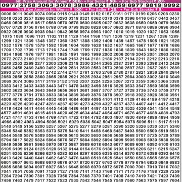 Lottery Result Today August 31, 2025