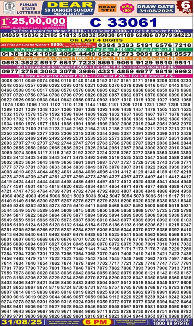 Lottery Result Today August 31, 2025