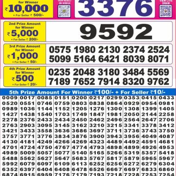 Lottery Result Today August 31, 2025