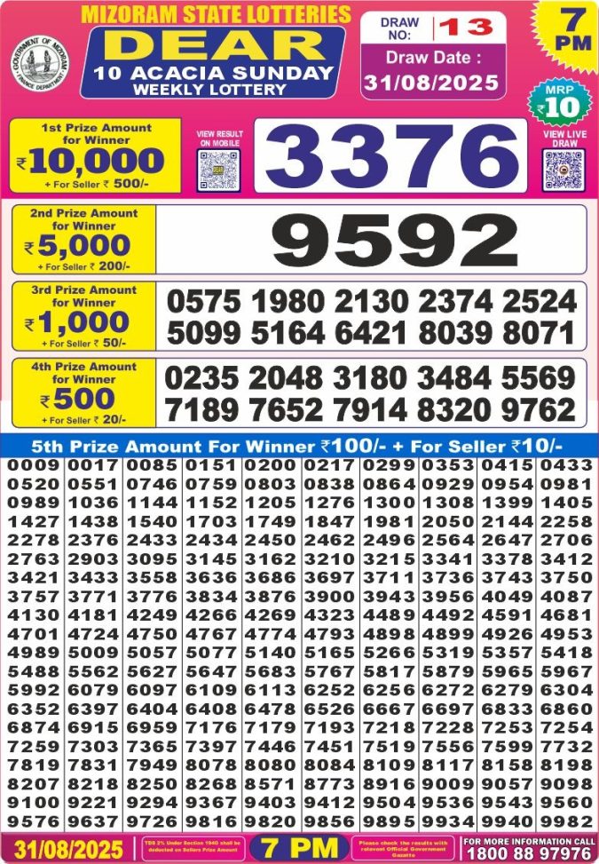 Lottery Result Today August 31, 2025