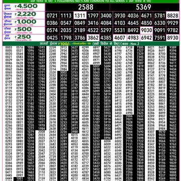 Lottery Result Today August 31, 2025