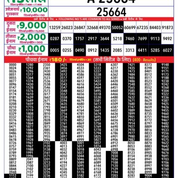 Lottery Result Today August 31, 2025