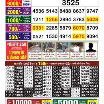 Lottery Result Today August 31, 2025