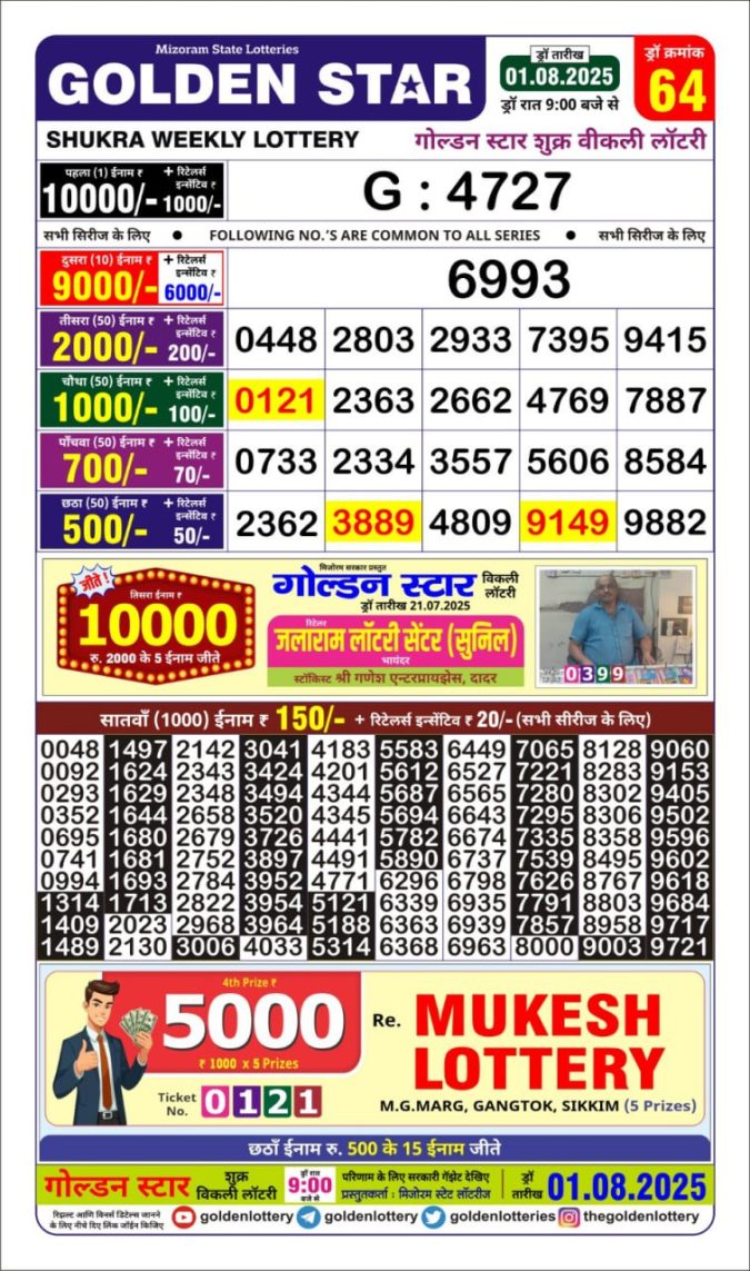 Lottery Result Today August 1, 2025