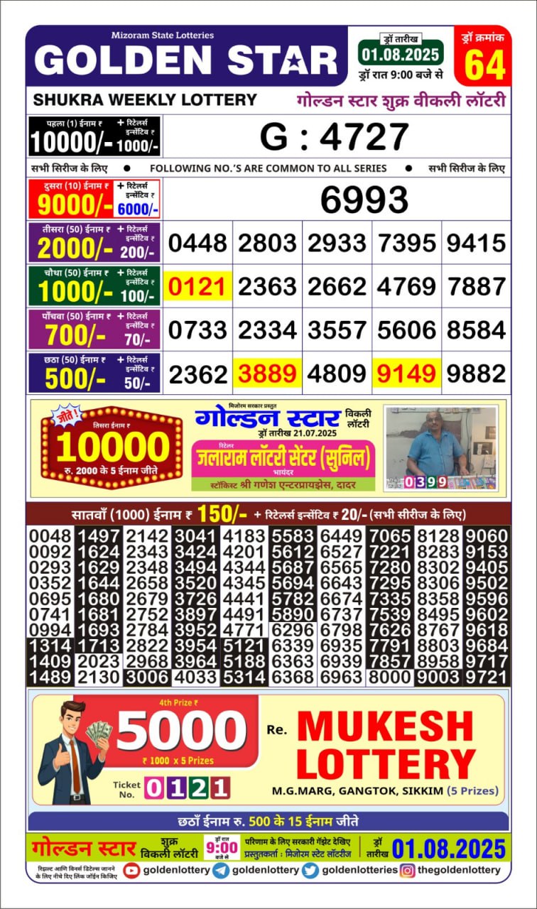 Lottery Result Today August 1, 2025