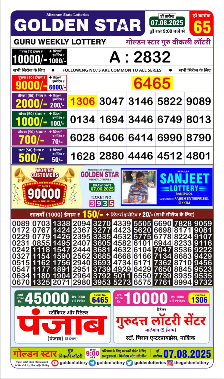 Lottery Result Today August 7, 2025
