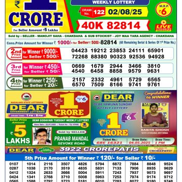 Lottery Result Today August 2, 2025