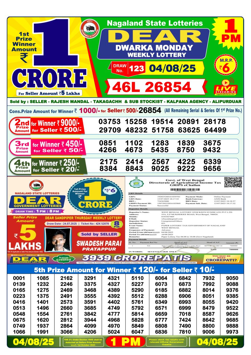 Lottery Result Today August 4, 2025