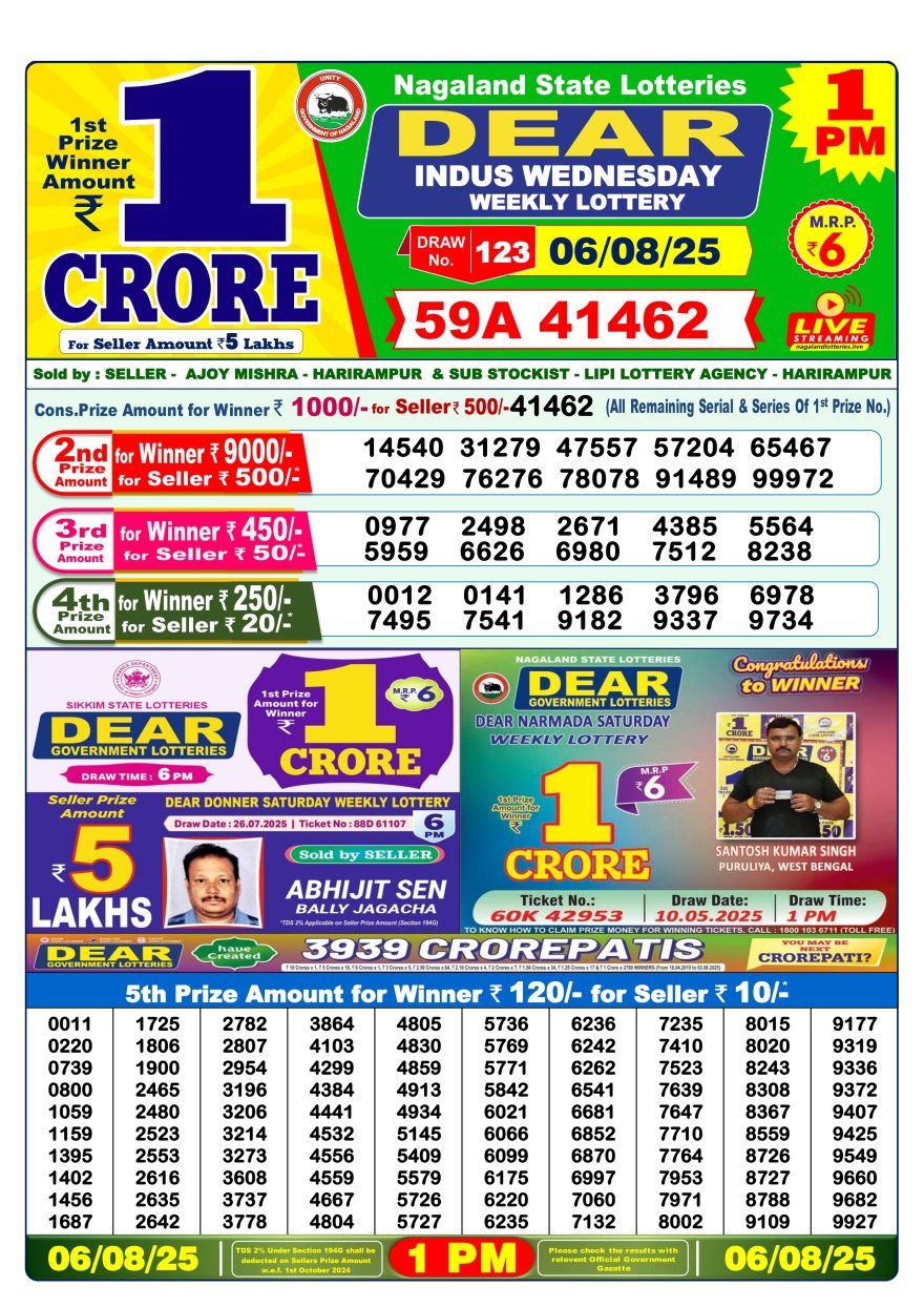 Lottery Result Today August 6, 2025