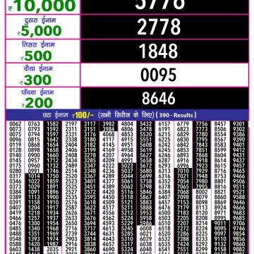 Lottery Result Today August 5, 2025