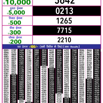 Lottery Result Today August 2, 2025