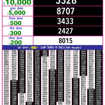 Lottery Result Today August 1, 2025