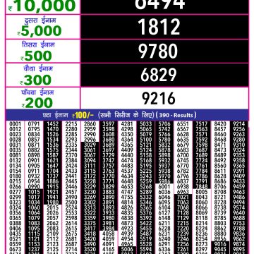 Lottery Result Today August 4, 2025