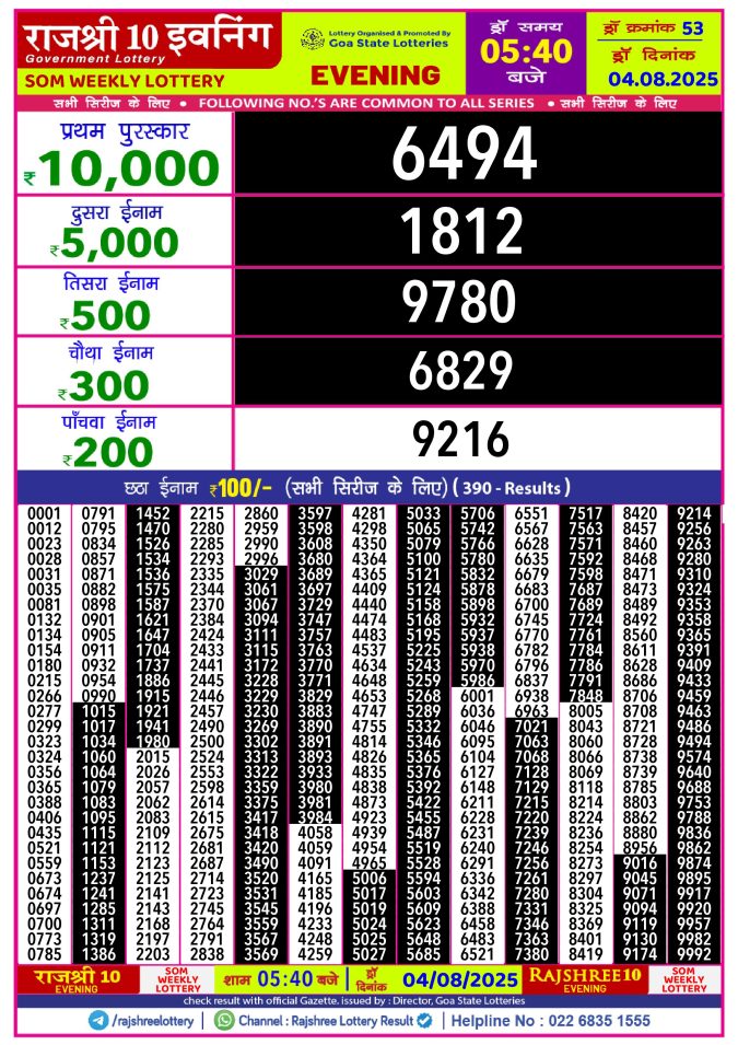Lottery Result Today August 4, 2025