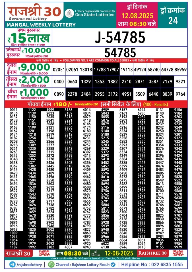 Lottery Result Today August 12, 2025