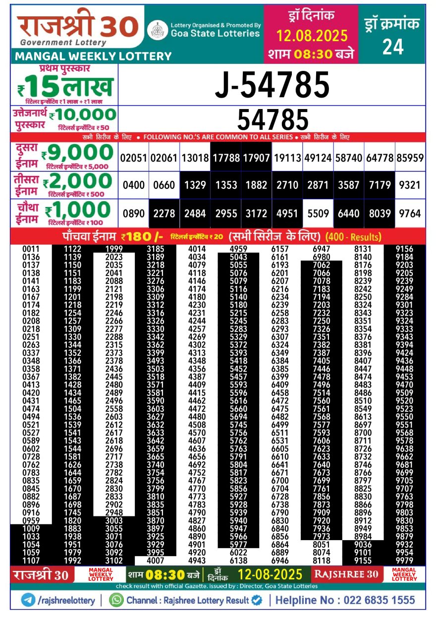Lottery Result Today August 12, 2025