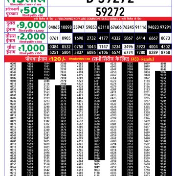 Lottery Result Today August 2, 2025