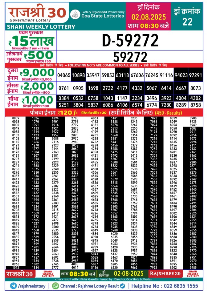 Lottery Result Today August 2, 2025
