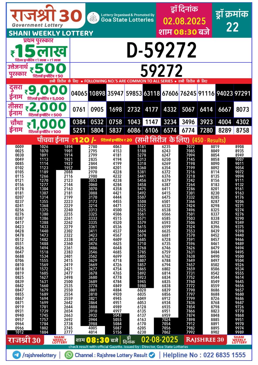 Lottery Result Today August 2, 2025