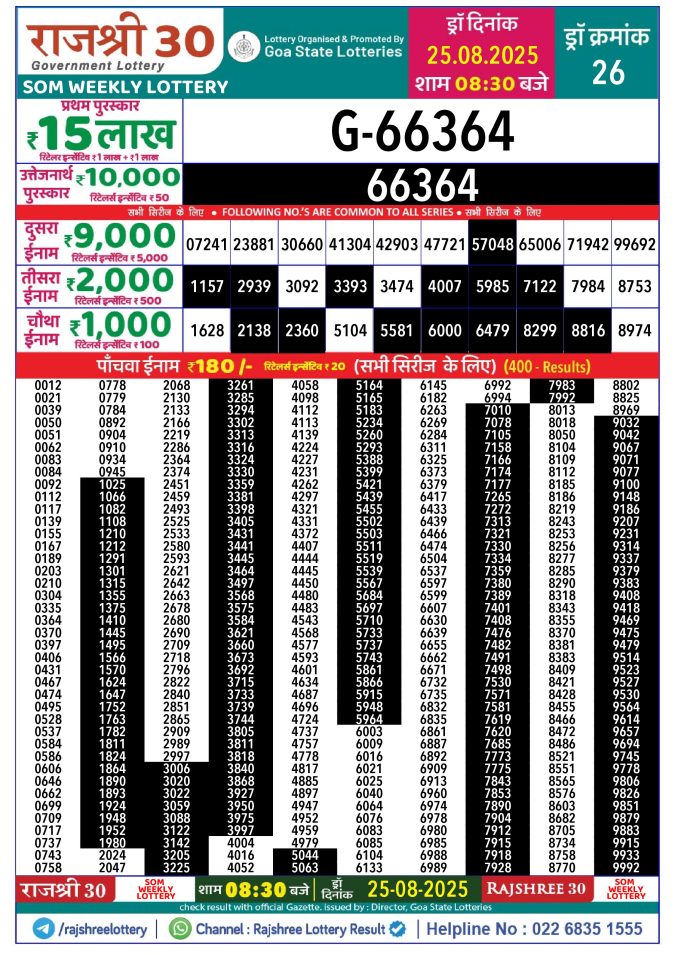 Lottery Result Today August 25, 2025