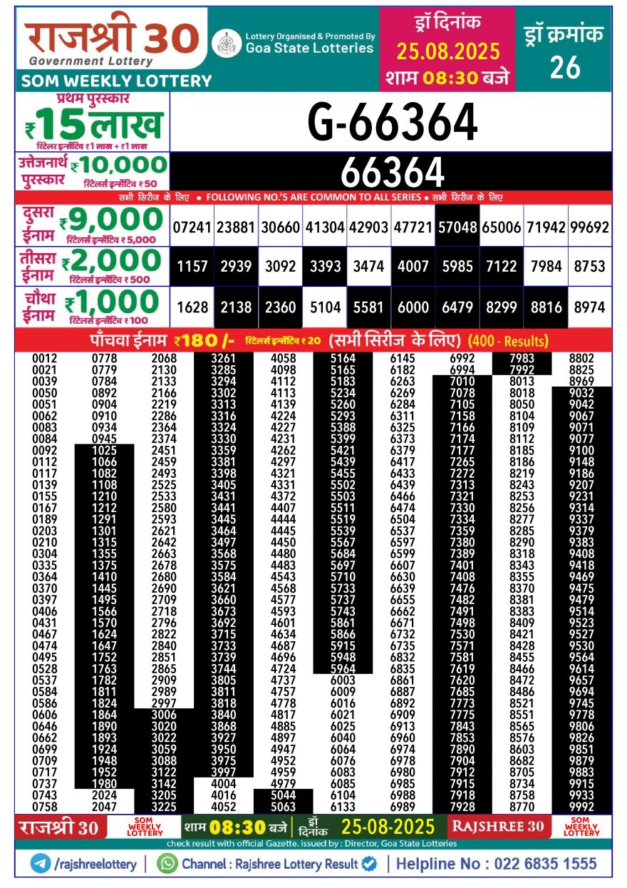 Lottery Result Today August 25, 2025