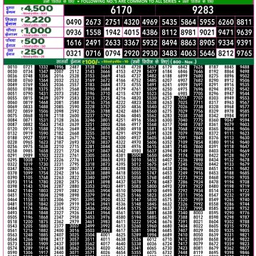 Lottery Result Today August 5, 2025