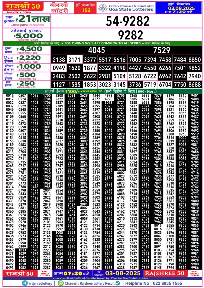 Lottery Result Today August 3, 2025