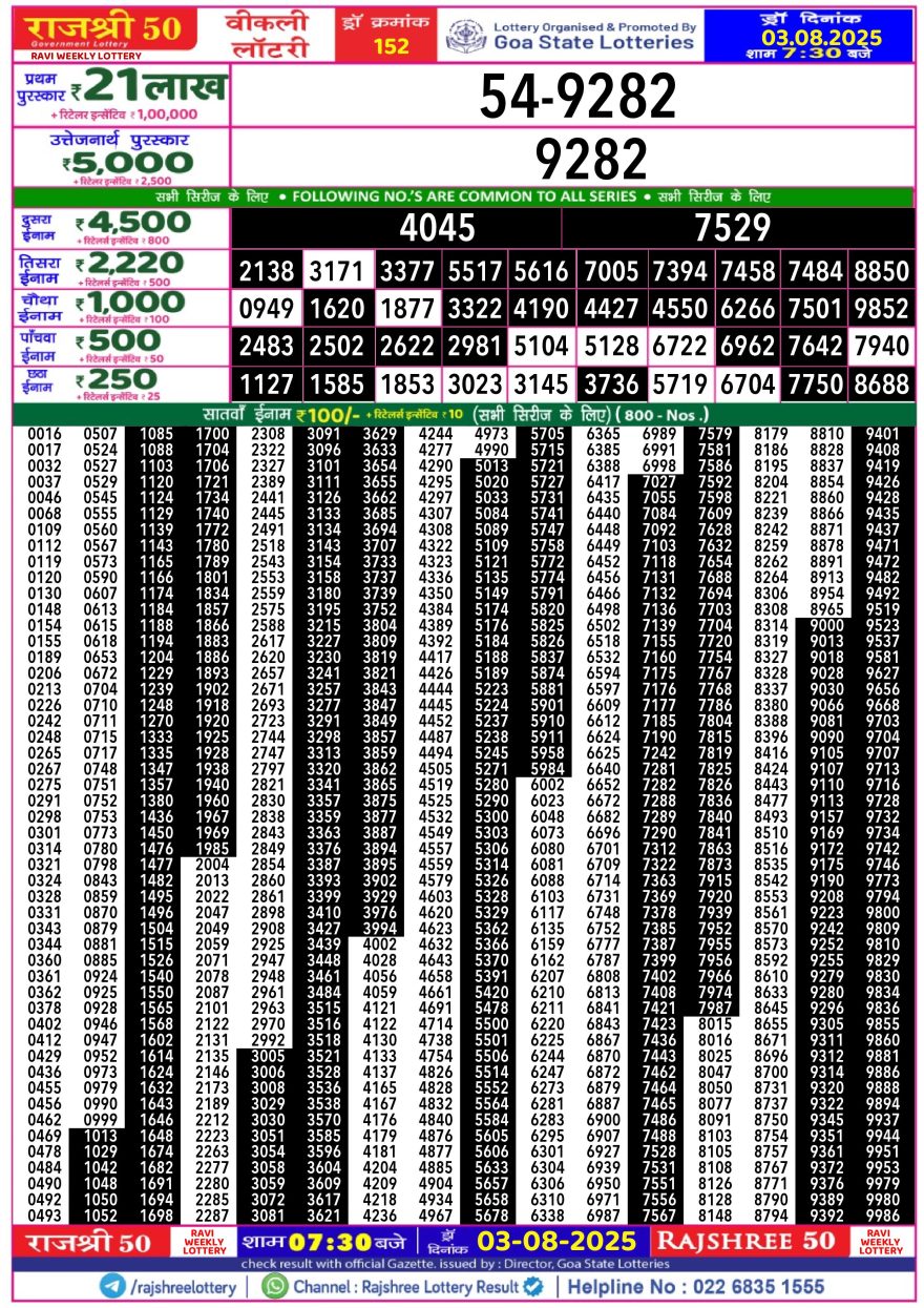 Lottery Result Today August 3, 2025