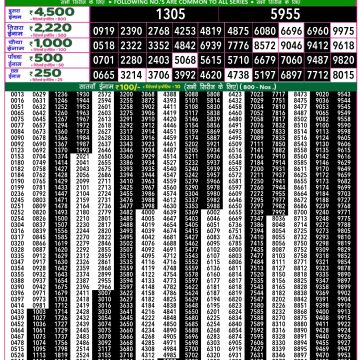 Lottery Result Today August 2, 2025