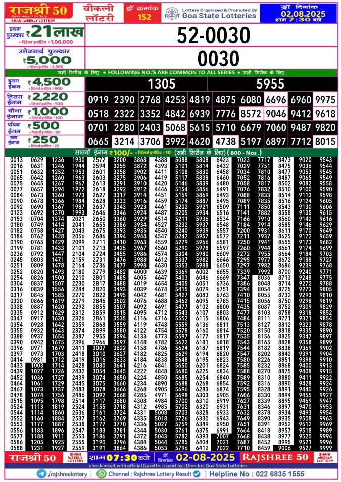 Lottery Result Today August 2, 2025