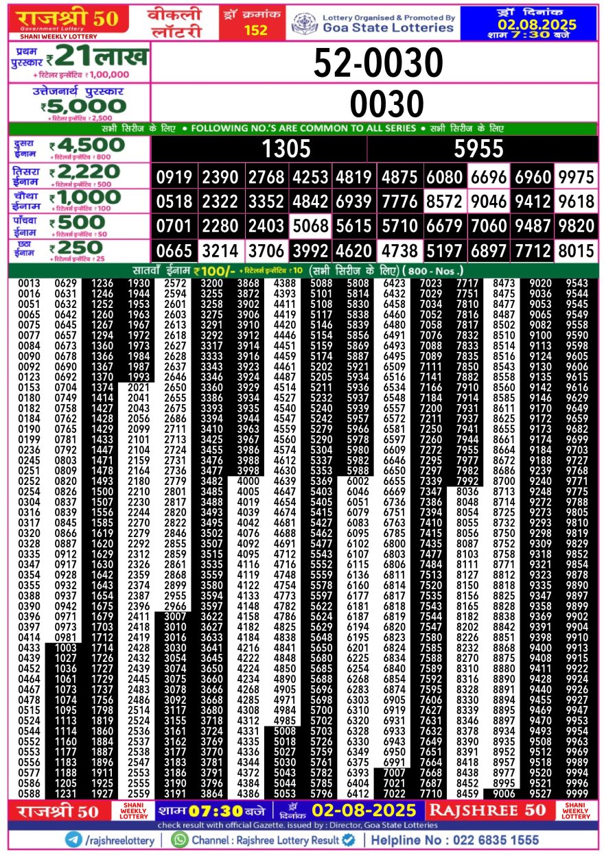 Lottery Result Today August 2, 2025