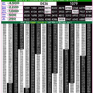 Lottery Result Today August 1, 2025